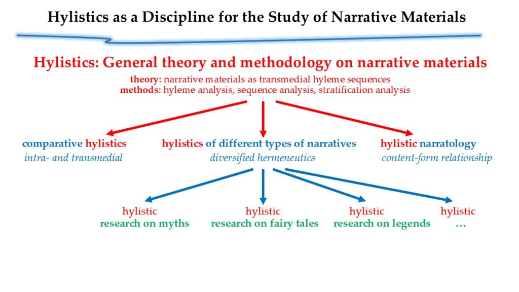 Hylistics as a Discipline for the Study of Narrative Materials